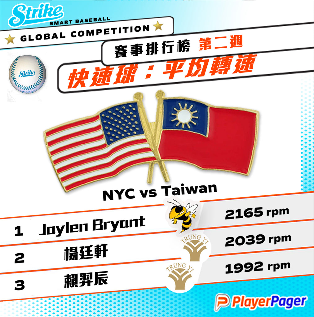 2022年 STRIKE FARM 賽況更新(第二週 5/9-5/15)