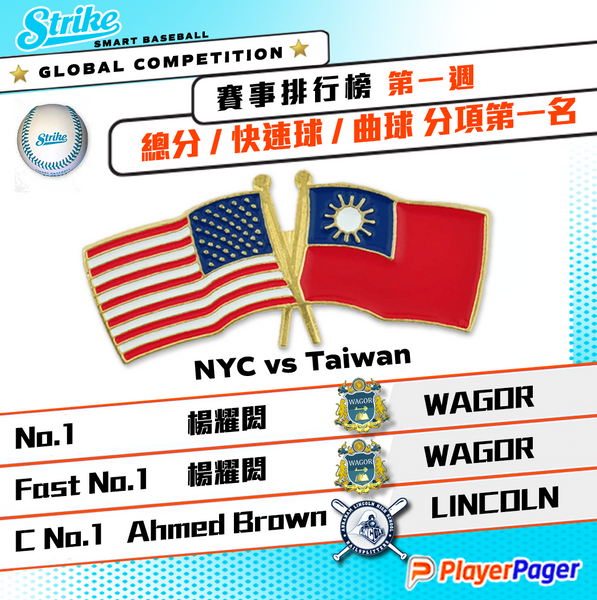 2022年 STRIKE FARM 賽況更新(第一週 5/2-5/8) – STRIKE ONLINE STORE - TAIWAN